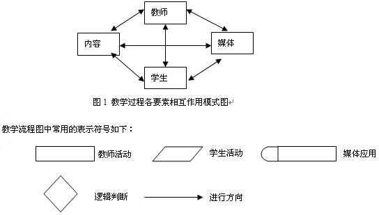 高中生物论文:浅析高中生物课堂教学策略