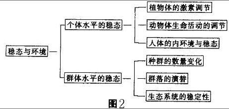 高中生物新课程必修模块的教学探讨