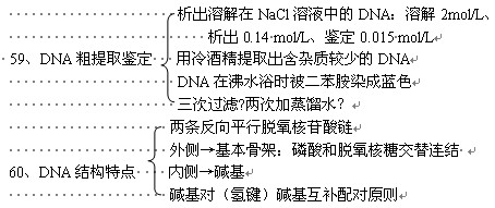 高中生物知识点大汇总
