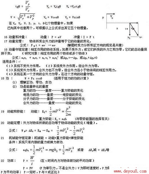 高中物理力学公式