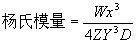 高中物理用弯曲板条的方法测定板条的杨氏模量课外实验
