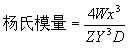 高中物理用弯曲板条的方法测定板条的杨氏模量课外实验