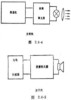 高中物理光通讯实验设计