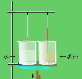 初中物理不同物质的比热(容)不同实验